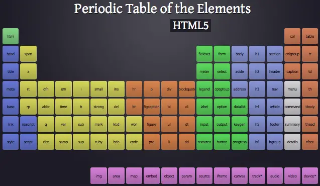 periodic-table-html-code-sample-techyv